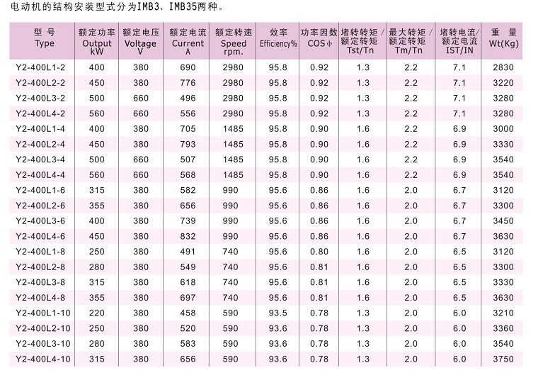 Y2VF400低壓變頻調(diào)速電機(jī)技術(shù)數(shù)據(jù)